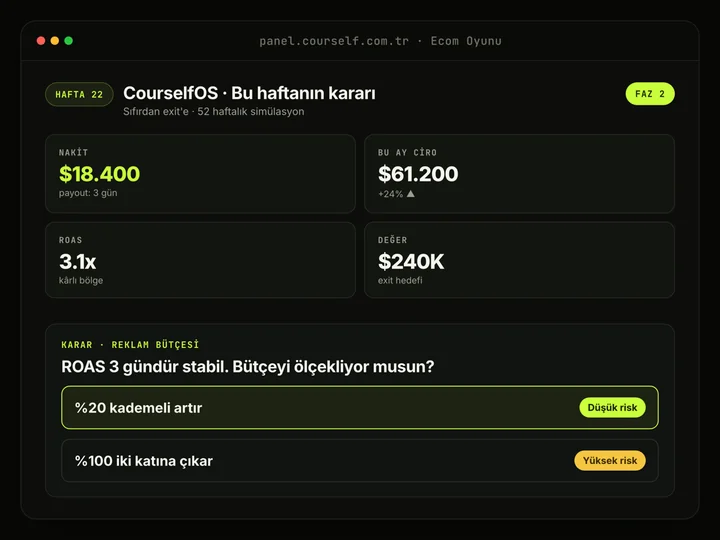 E-ticaret oyunu ekranı